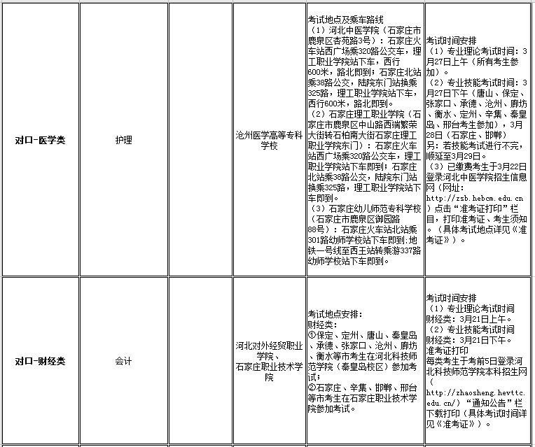 口碑好的外围平台体育2021年高职单招招生专业及考试大类