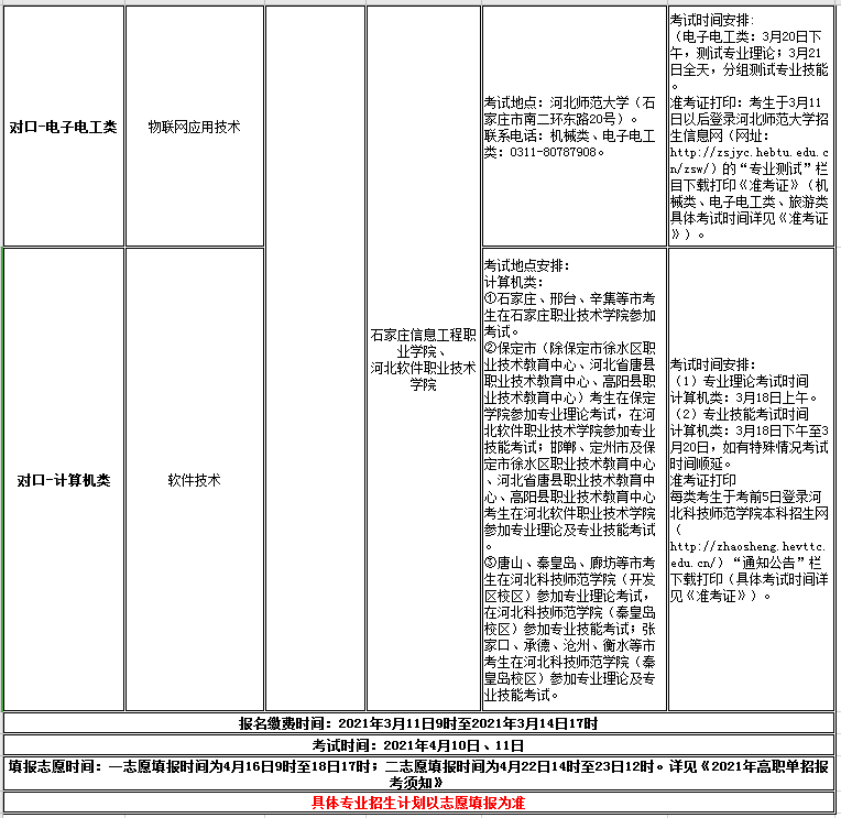 口碑好的外围平台体育2021年高职单招招生专业及考试大类