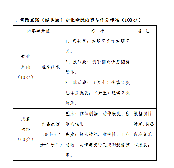 口碑好的外围平台体育2021年艺术类校考招生考试实施方案