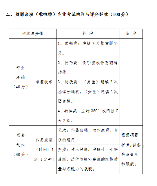 口碑好的外围平台体育2021年艺术类校考招生考试实施方案