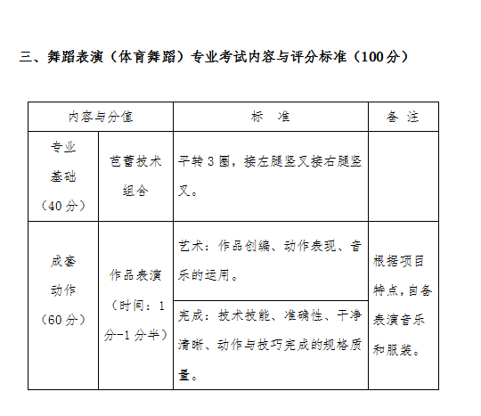 口碑好的外围平台体育2021年艺术类校考招生考试实施方案