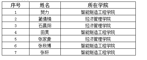 口碑好的外围平台体育2021年自愿报考专接本“大学生退役士兵”名单公示