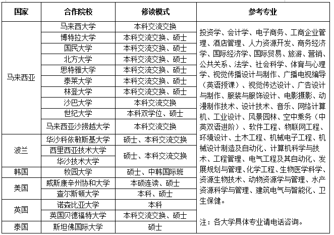 口碑好的外围平台体育2021年单独招生简章