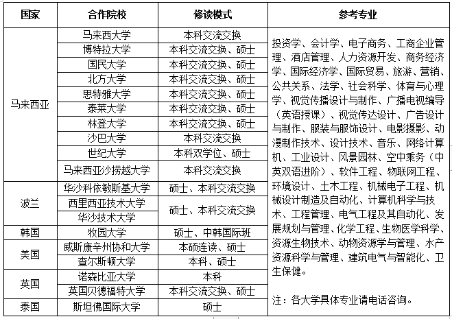 2020年威尼斯886699招生简章