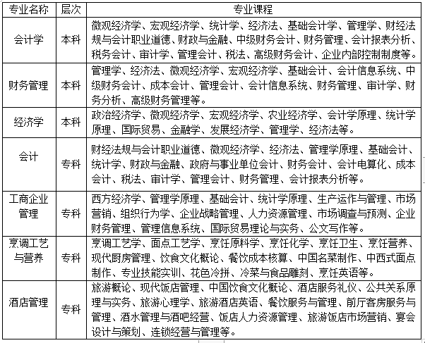 2020年威尼斯886699招生简章