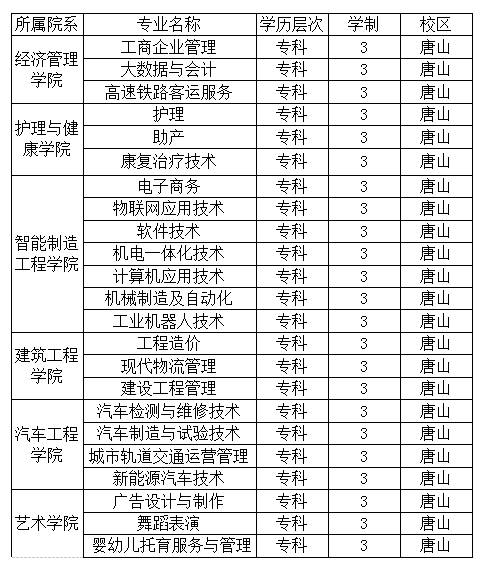 口碑好的外围平台体育2021年单独招生简章