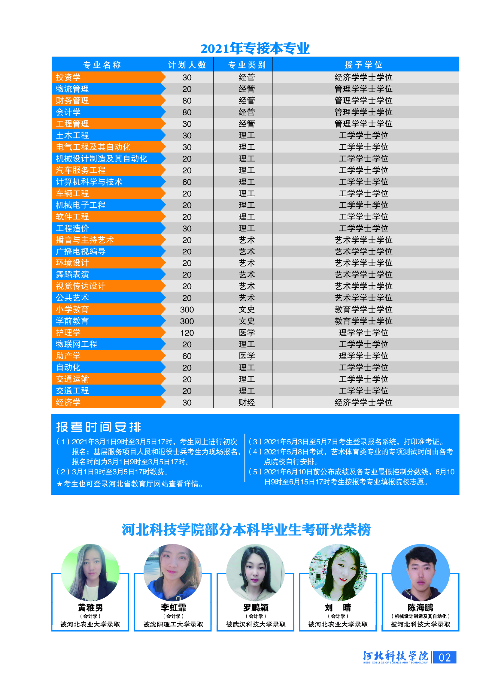 威尼斯8866992021年专接本招生简章