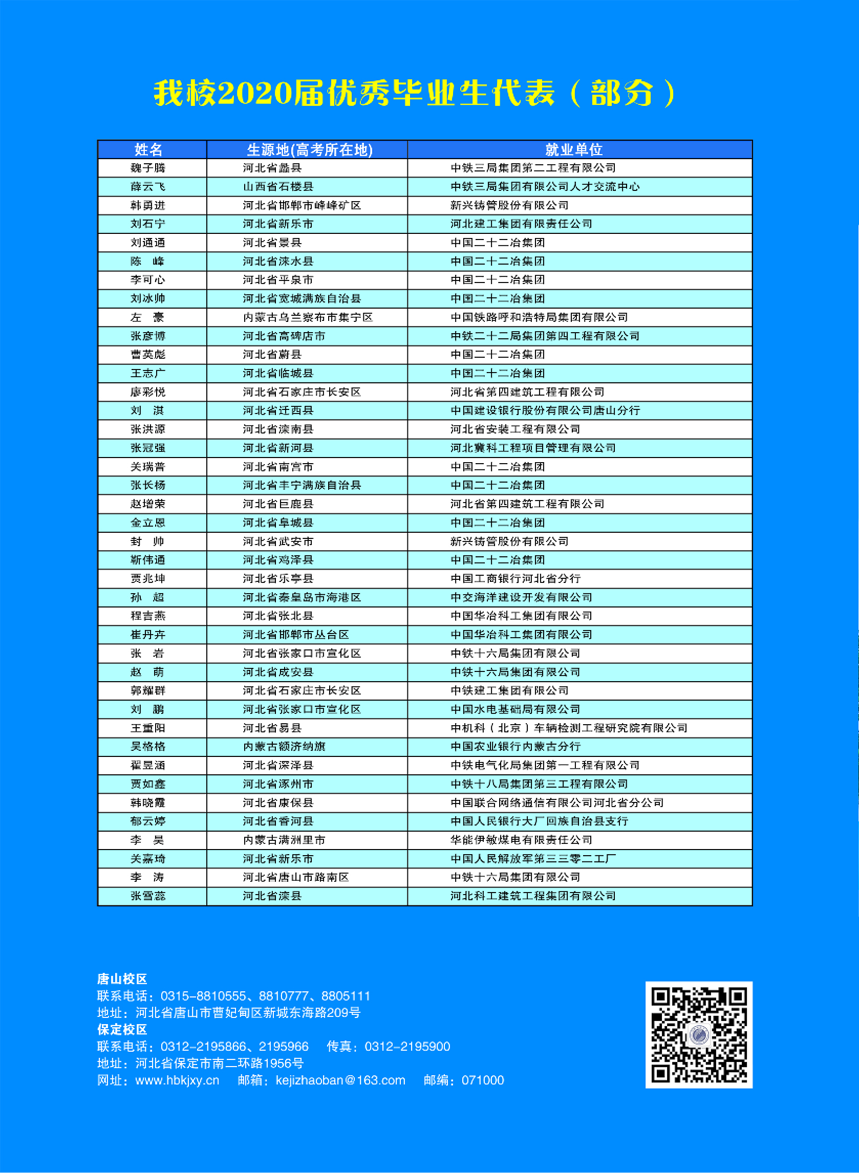 威尼斯8866992021年单招招生简章图片版