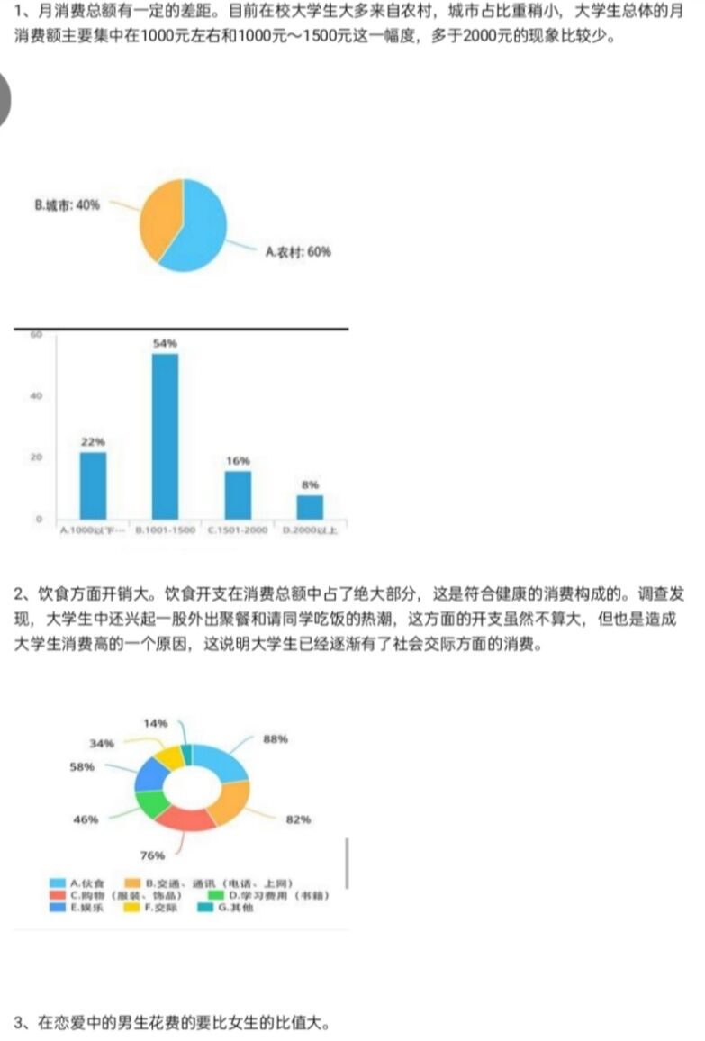 梦之生创业联盟“市场调研大赛”新闻稿