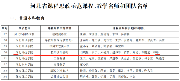 喜讯：我院程序设计基础课程获批2021年度河北省课程思政示范项目