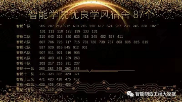 口碑好的外围平台体育（曹妃甸校区）智能制造工程学院隆重举行2021年“慎思笃行树学风，自律感恩铸良材”年终学风建设表彰大会