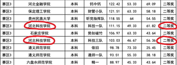 我院获全国2021（第六届） 金蝶云管理创新杯大赛二等奖