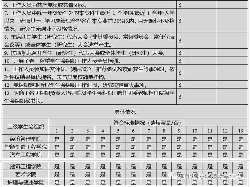 深化改革进行时||威尼斯886699学生会改革情况公开