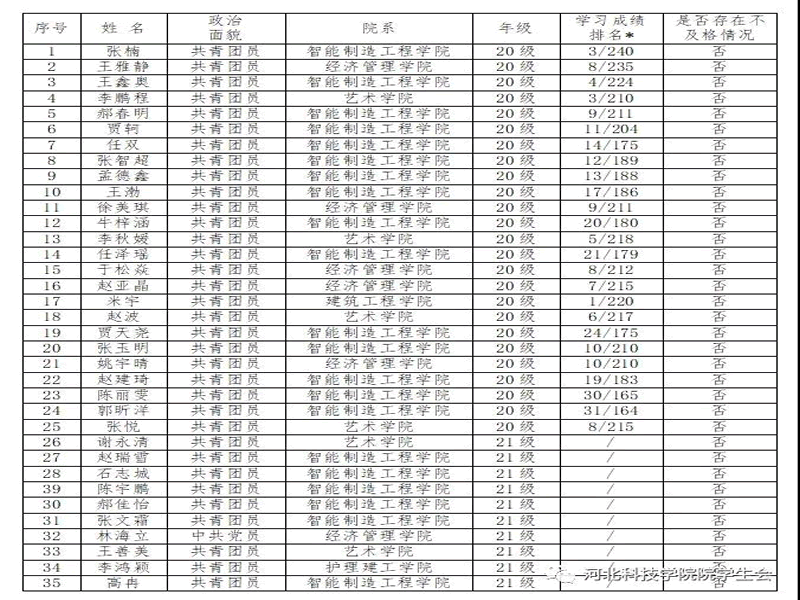 深化改革进行时||威尼斯886699学生会改革情况公开