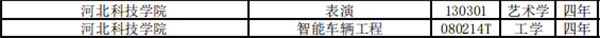 喜报：口碑好的外围平台体育新增智能车辆工程和表演两个本科专业