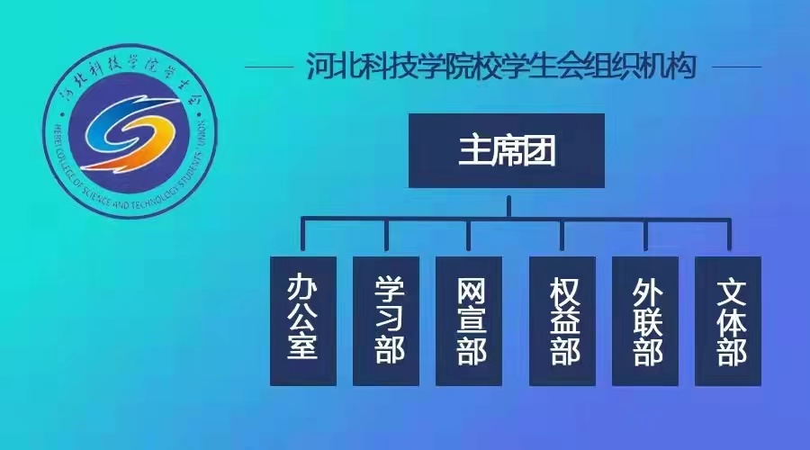 口碑好的外围平台体育学生会规章制度