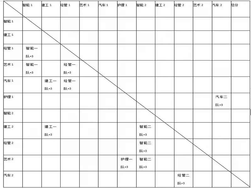 威尼斯886699举办第十五届“篮球杯”篮球联赛