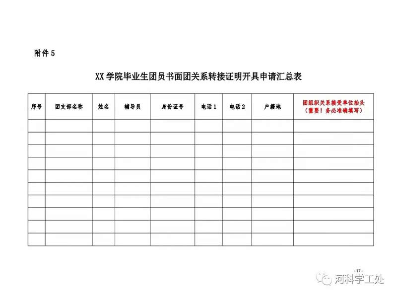 共青团河北科技委员会关于做好2022届毕业学生团员团组织关系转接工作的通知