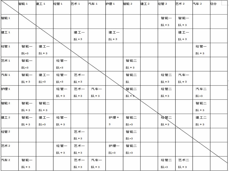 威尼斯886699举办“学院杯”篮球联赛