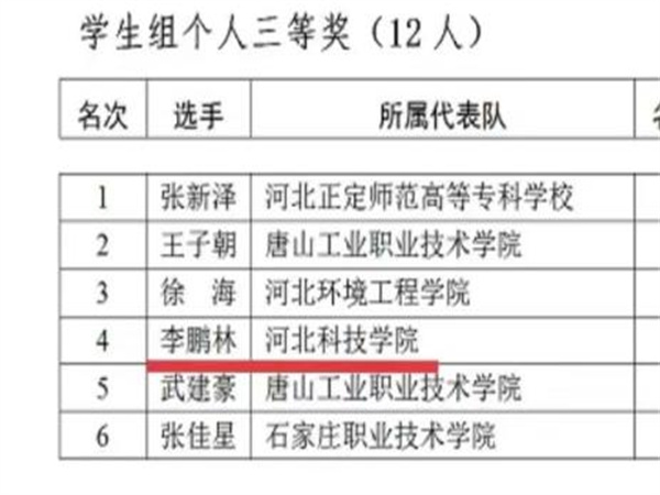 我院学生参加“2021年河北省电子信息职业技能大赛——BIM综合应用”获团体二等奖