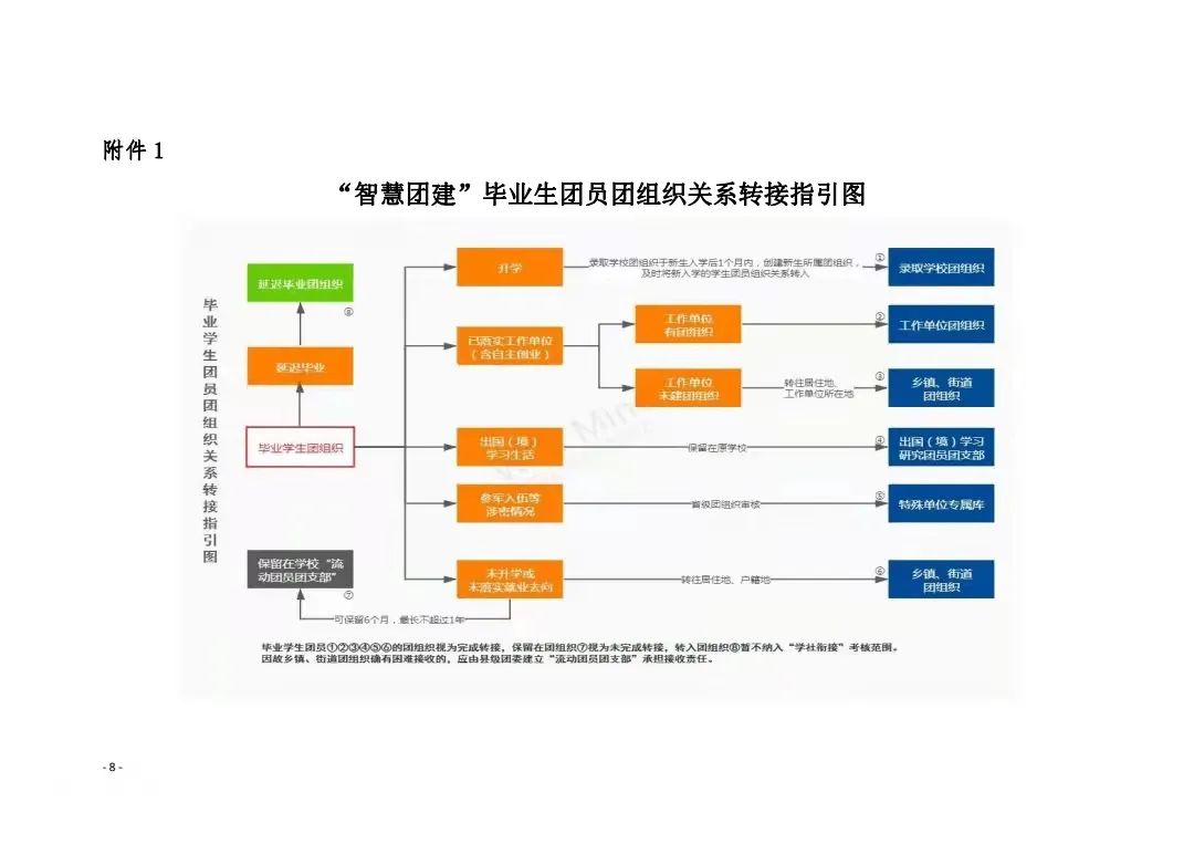 共青团威尼斯886699委员会关于做好2022届毕业学生团员团组织关系转接工作的通知