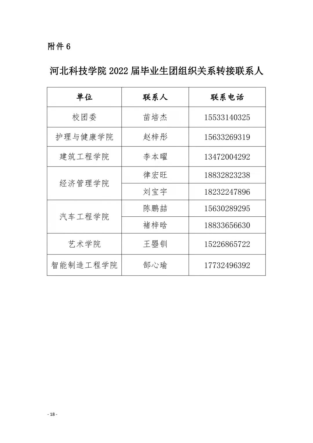 共青团威尼斯886699委员会关于做好2022届毕业学生团员团组织关系转接工作的通知