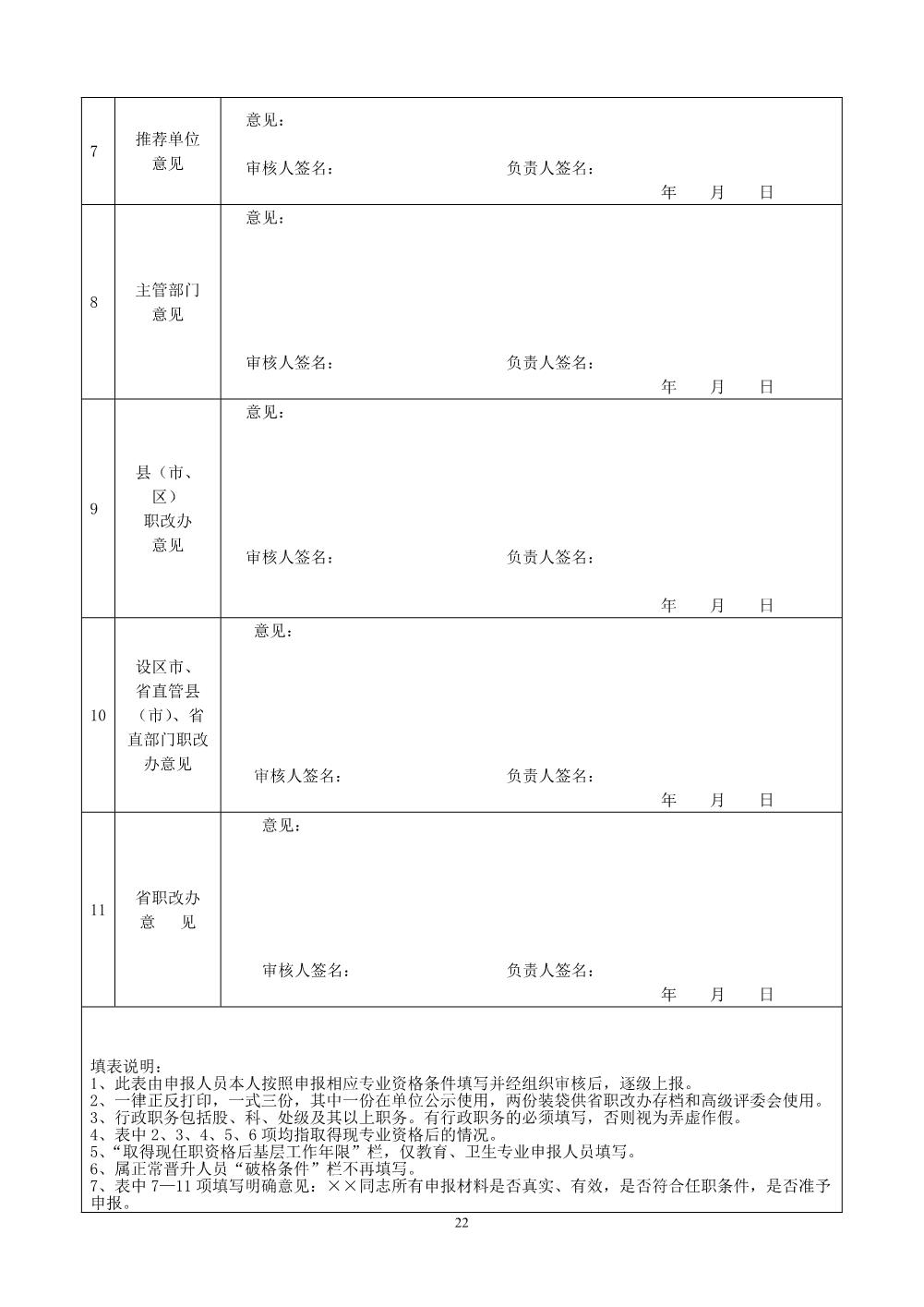 李爱超2022年任职资格情况一览表