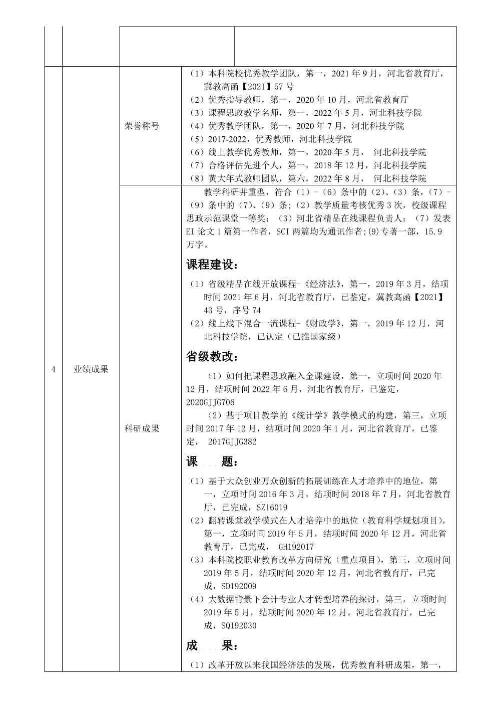 马英2022年任职资格情况一览表