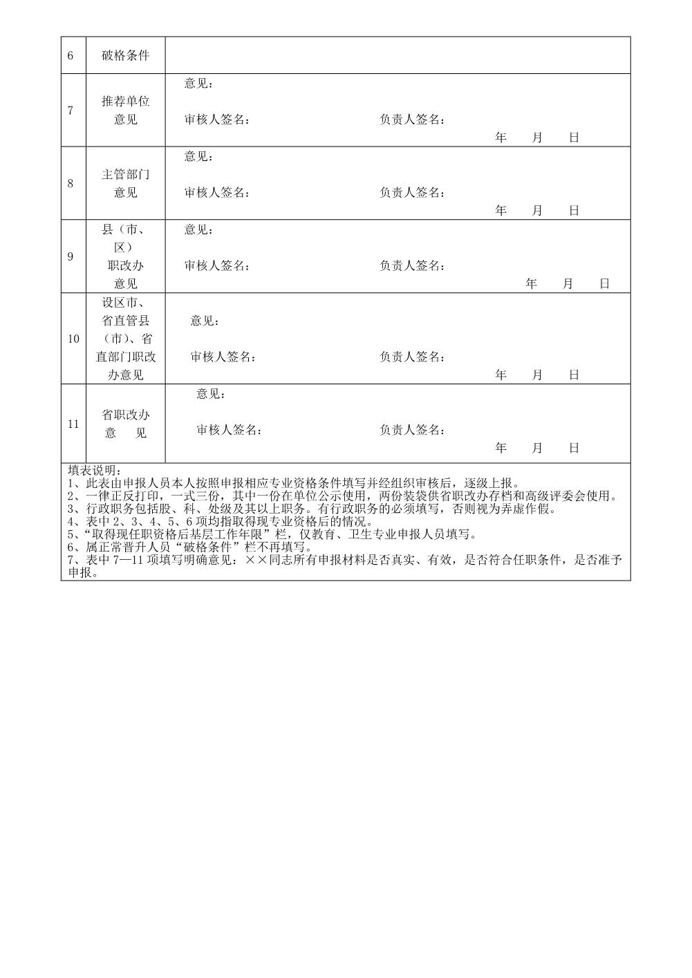 王婷2022年任职资格情况一览表