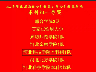 口碑好的外围平台体育经济管理学院学子在“高校会计技能大赛”喜获佳绩