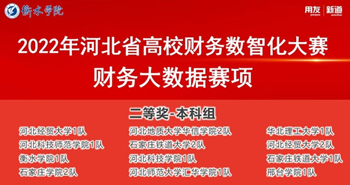 口碑好的外围平台体育经济管理学院李树童等学生在“2022年河北省高校财务数智化大赛-财务大数据赛项”中喜获佳绩