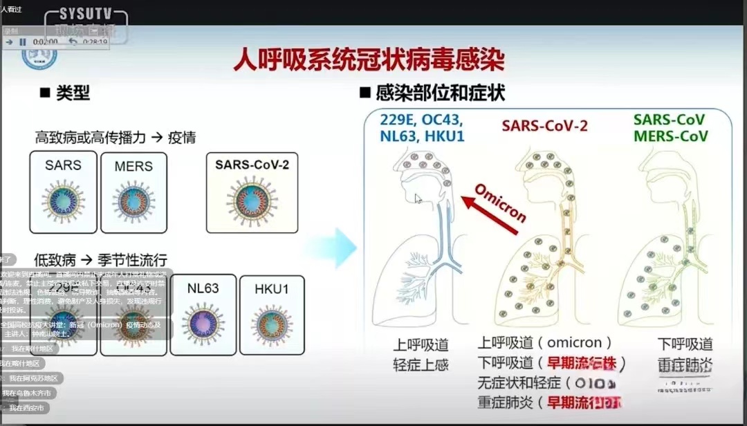 口碑好的外围平台体育全校师生学习并热议全国高校抗疫大讲堂：新冠（Omicron）疫情动态及应对