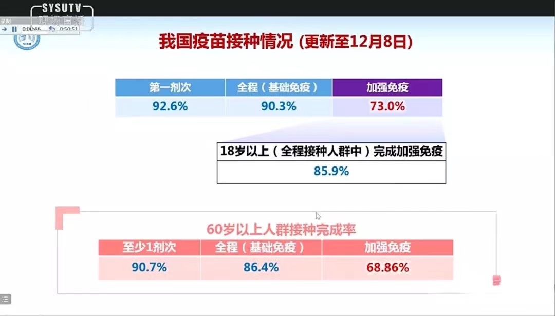 口碑好的外围平台体育全校师生学习并热议全国高校抗疫大讲堂：新冠（Omicron）疫情动态及应对