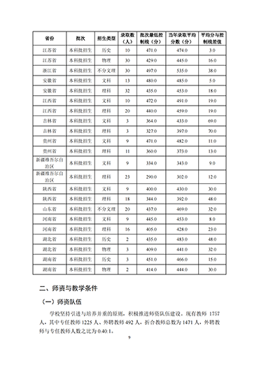 口碑好的外围平台体育2021-2022学年本科教学质量报告