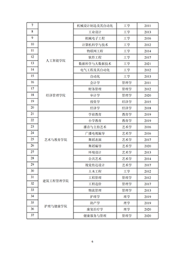 口碑好的外围平台体育2021-2022学年本科教学质量报告