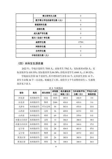 口碑好的外围平台体育2021-2022学年本科教学质量报告