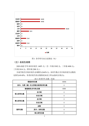 口碑好的外围平台体育2021-2022学年本科教学质量报告