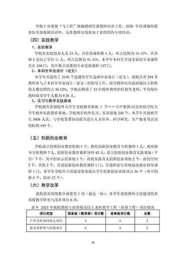 口碑好的外围平台体育2021-2022学年本科教学质量报告