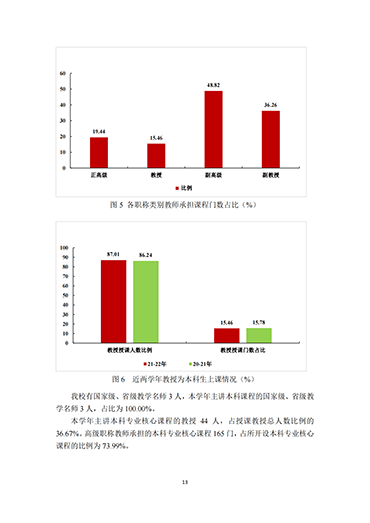 口碑好的外围平台体育2021-2022学年本科教学质量报告