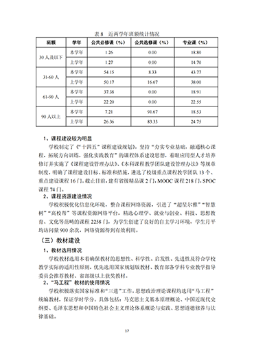 口碑好的外围平台体育2021-2022学年本科教学质量报告