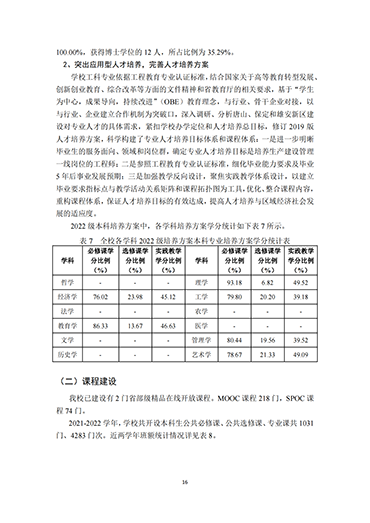 口碑好的外围平台体育2021-2022学年本科教学质量报告