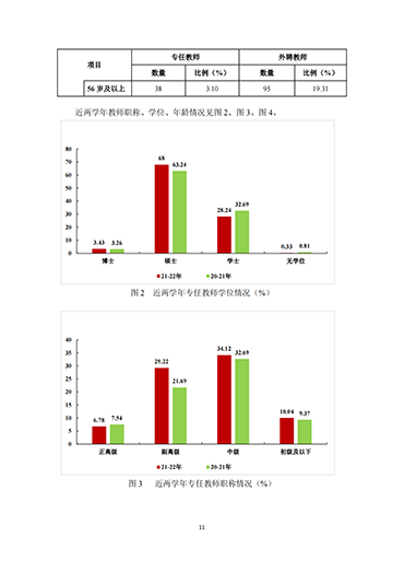 口碑好的外围平台体育2021-2022学年本科教学质量报告