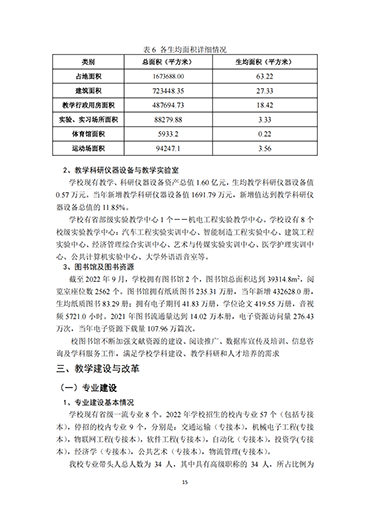 口碑好的外围平台体育2021-2022学年本科教学质量报告