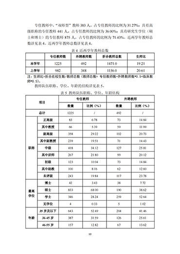 口碑好的外围平台体育2021-2022学年本科教学质量报告