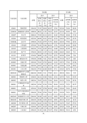 口碑好的外围平台体育2021-2022学年本科教学质量报告