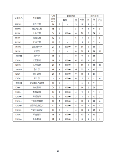 口碑好的外围平台体育2021-2022学年本科教学质量报告