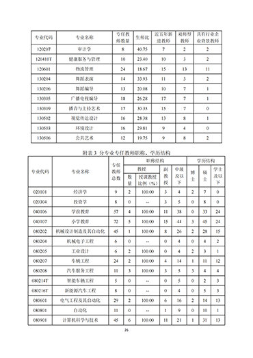 口碑好的外围平台体育2021-2022学年本科教学质量报告