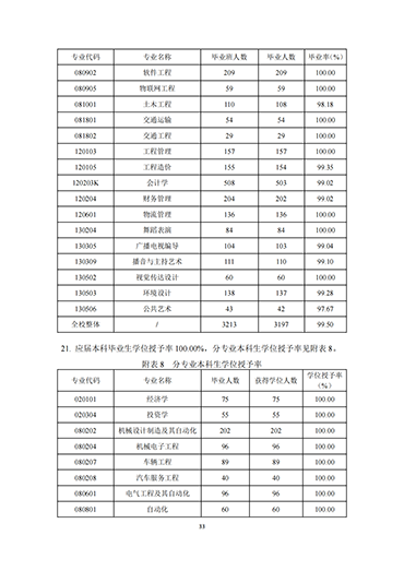 口碑好的外围平台体育2021-2022学年本科教学质量报告