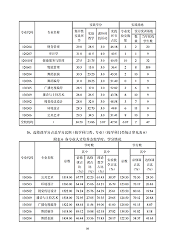 口碑好的外围平台体育2021-2022学年本科教学质量报告