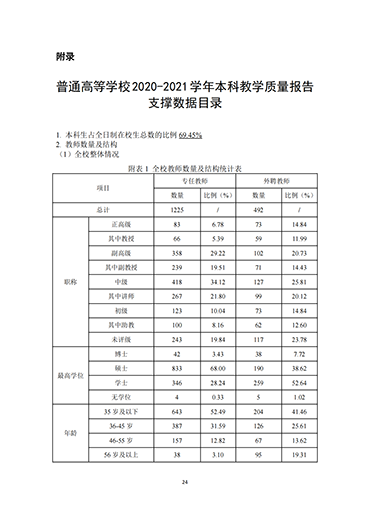 口碑好的外围平台体育2021-2022学年本科教学质量报告